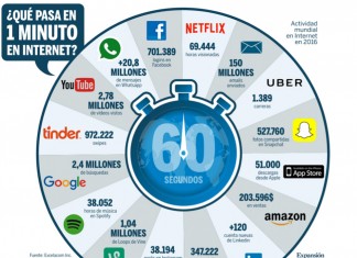 Internet, ¿oportunidad o amenaza?
